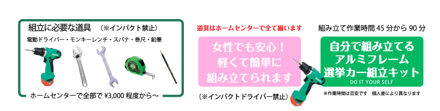 選挙カー看板が簡単な道具で組立てられます。