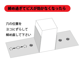 締め過ぎてビスが効かなくなった場合は 穴をヨコにずらし、もう一度穴を開け直ししてください。